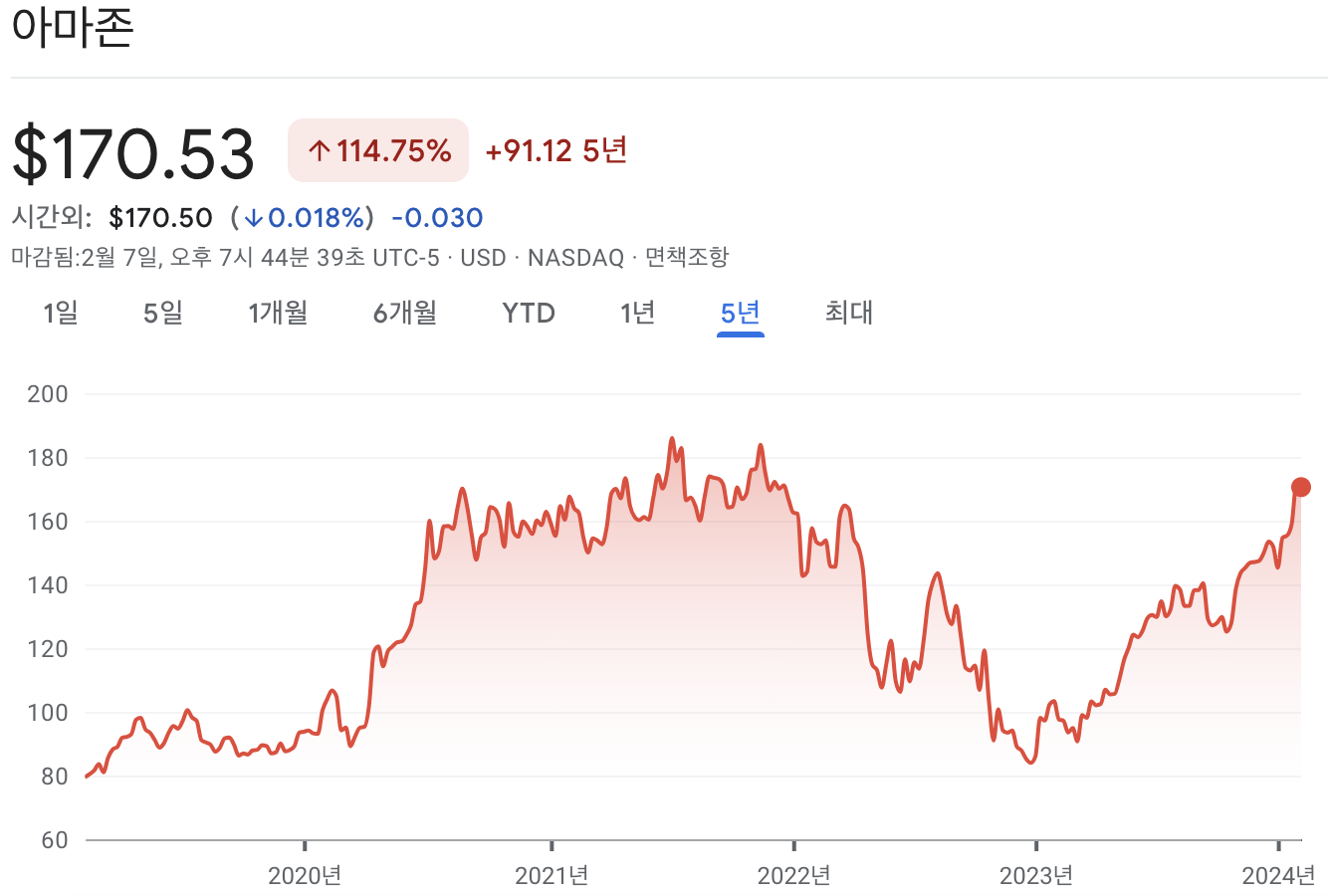 아마존 주가