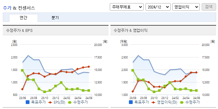 제주항공_컨센서스