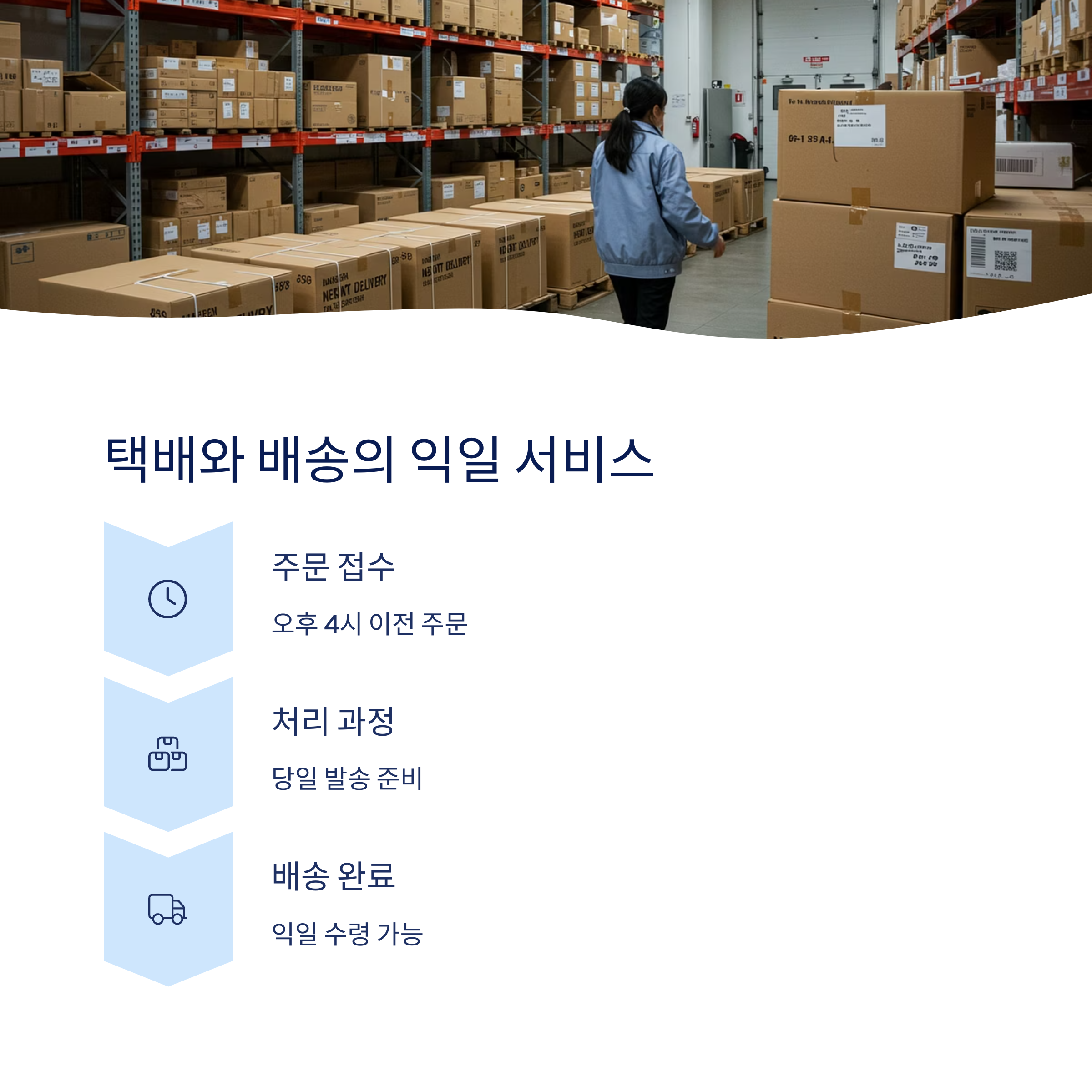 택배와 배송에서의 익일 의미