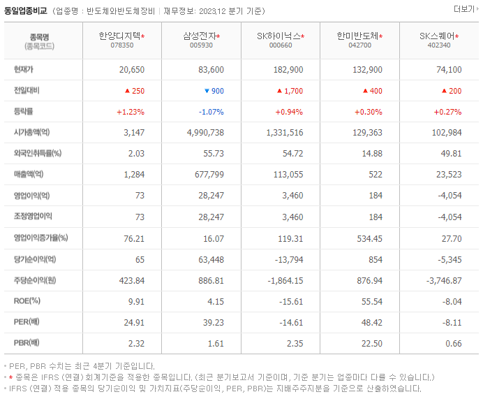 한양디지텍_동종업비교자료