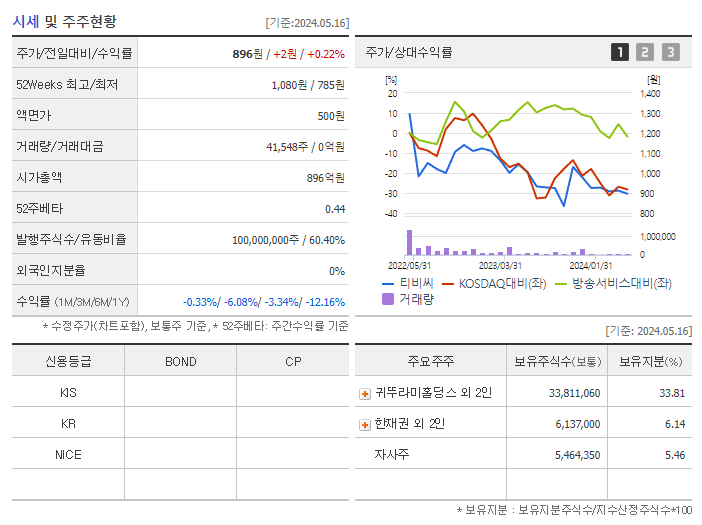 티비씨_기업개요
