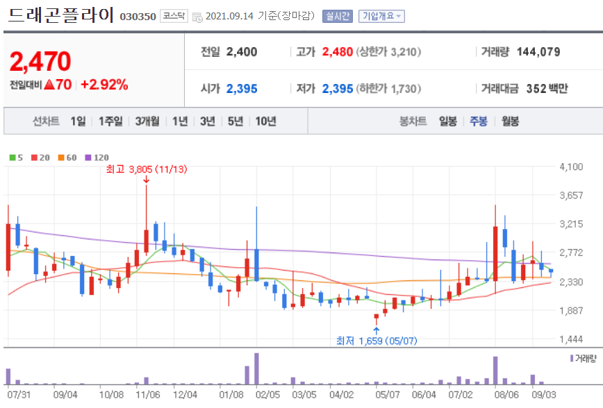 메타버스 관련주 대장주
