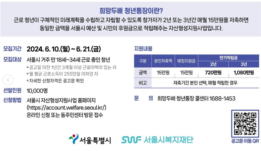2024 서울시 희망두배 청년통장