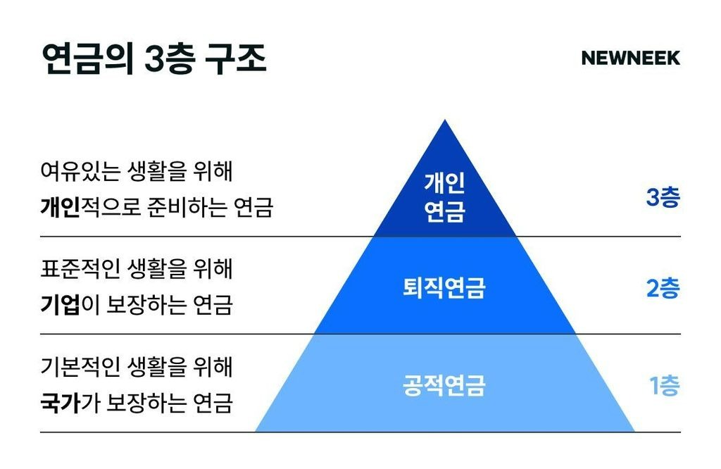 개인연금저축 소득공제 한도