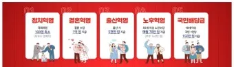 근대 국민국가 형성과 조선 민족 개념 변화 과정 요약_18