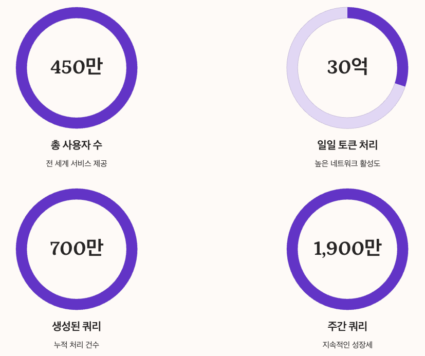 미라네트워크의 실제 성과와 통계 정리 이미지