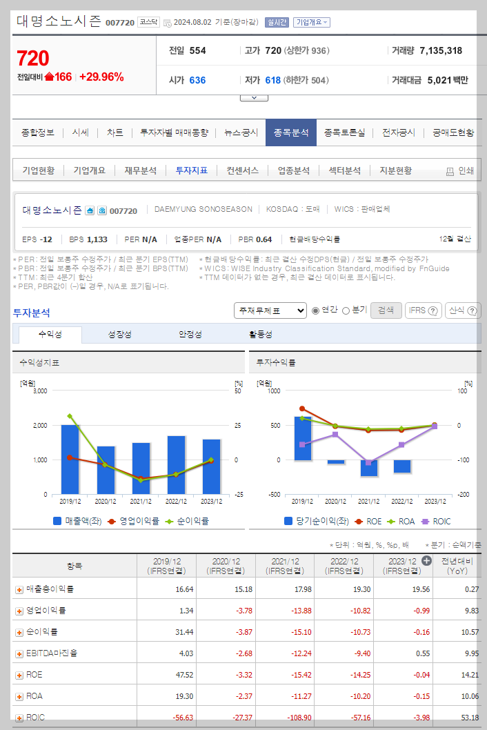 대명소노시즌 가치 분석