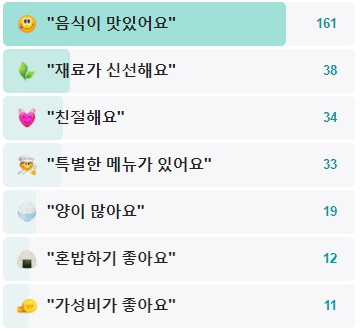 대성식당-후기