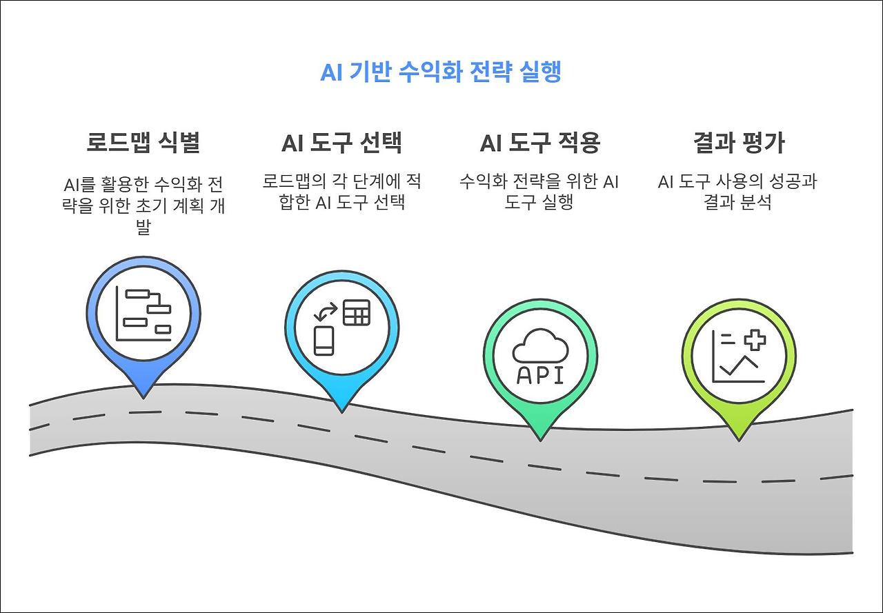 ai기반수익화 기반 전략 실행