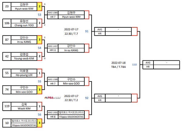 하나카드 LPBA 챔피언십 64강 대진표 경기일정 128강 경기결과