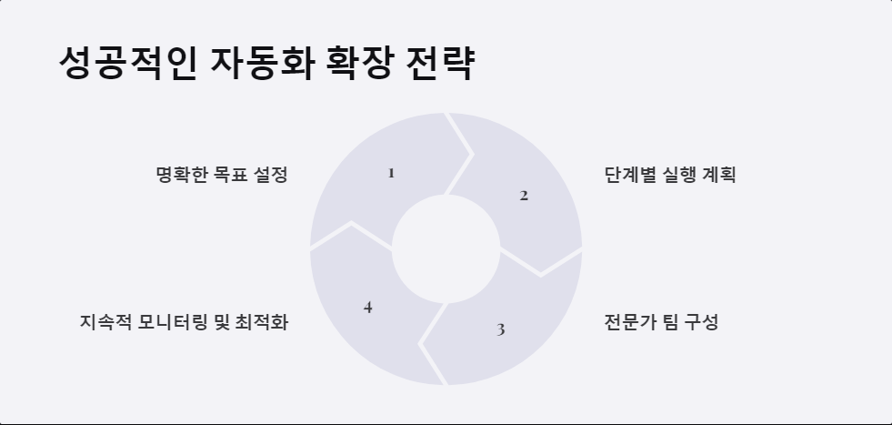 RPA