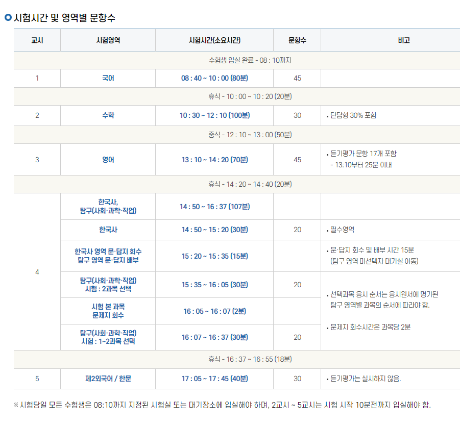 2025 대학수학능력시험 시험시간 준비물 유의사항