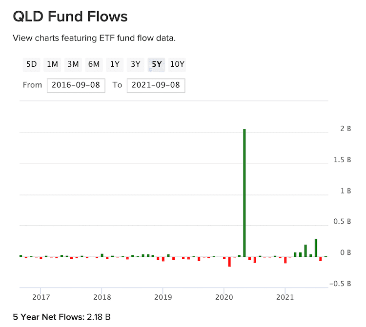qld fund flow
