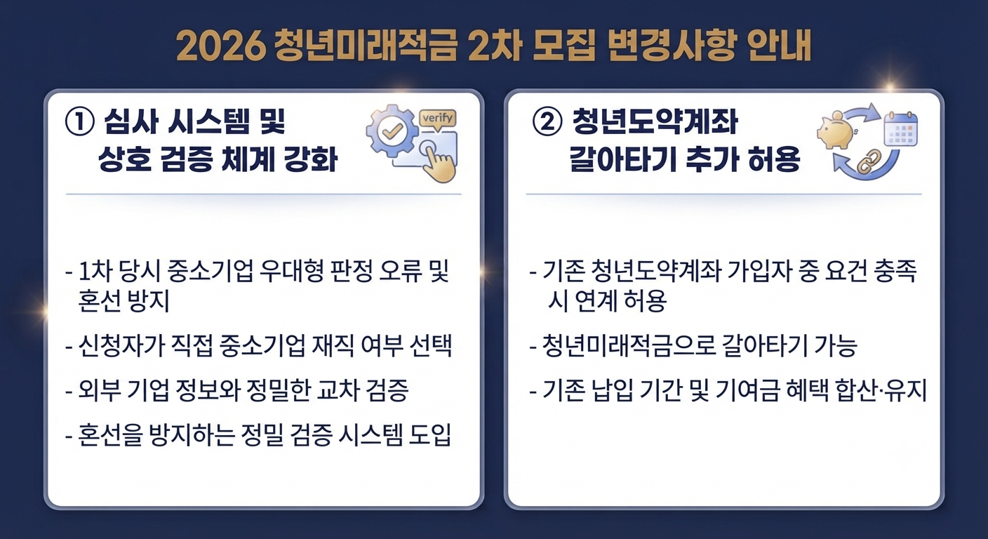청년미래적금2차 차이점