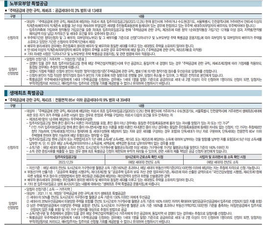 노부모부양-생애최초-특별공급