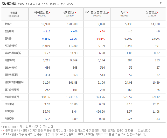 하이트진로_동종업비교자료