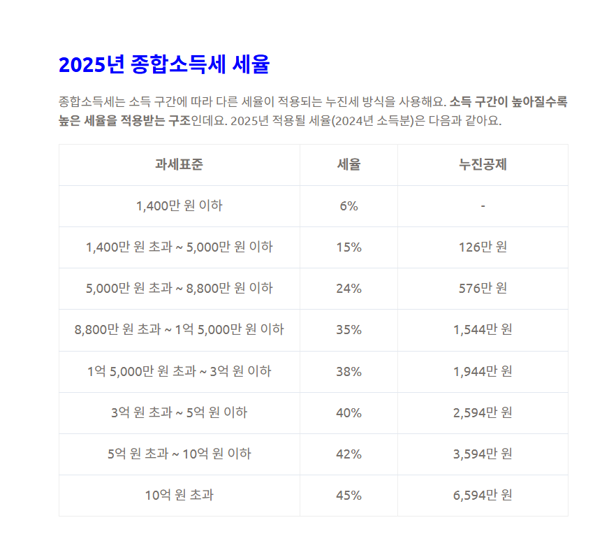 "종합부동산세 변화: 기준은 완화됐지만 납세자 증가"에 대한 이미지입니다.