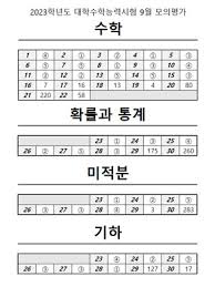 2024년 3월 모의고사 시험 일정 및 범위 등급컷 총정리