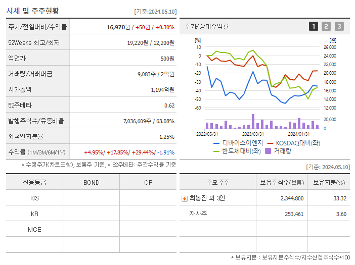 디바이스이엔지_기업개요