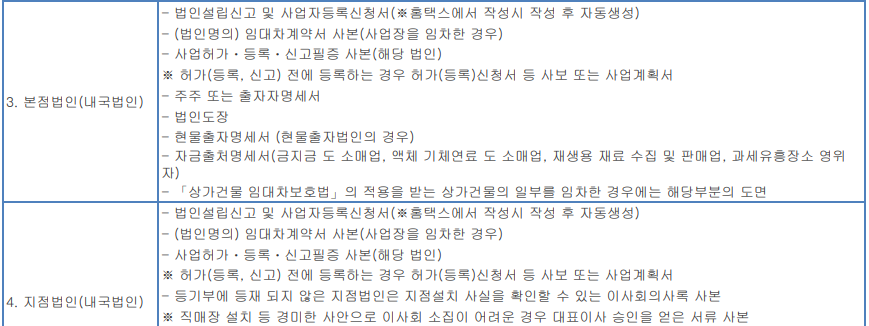 법인 사업자등록증 발급 시 필요서류