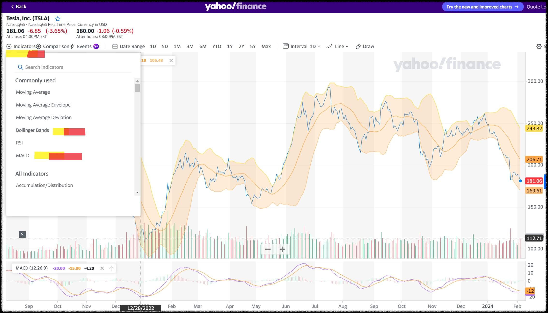 테슬라 차트 볼린저밴드 MACD 적용 모습