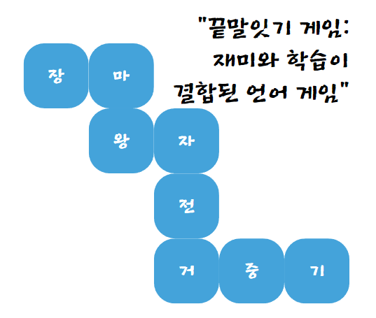 끝말잇기 게임: 재미와 학습이 결합된 언어 게임