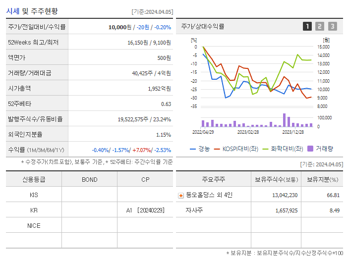 경농_기업개요