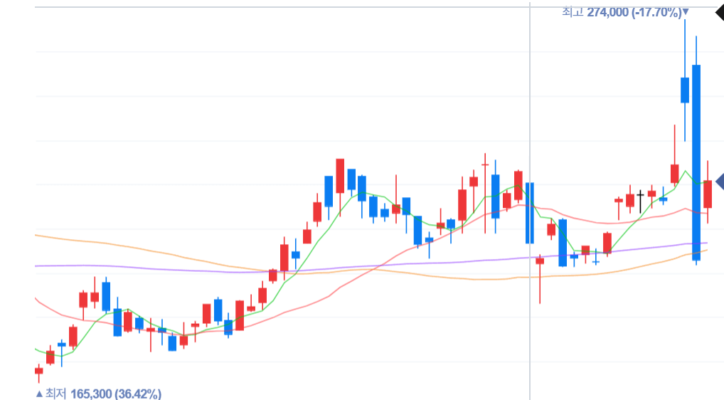 2026년 해운·정유·방산 주목할 3가지 분석