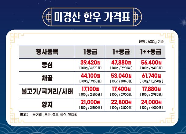 미경산-한우-가격표