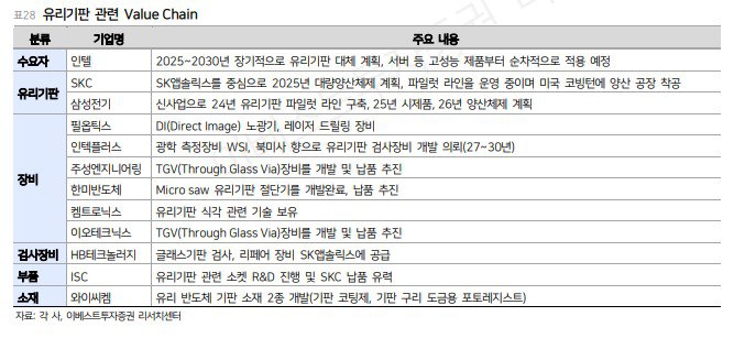 유리기판 기업