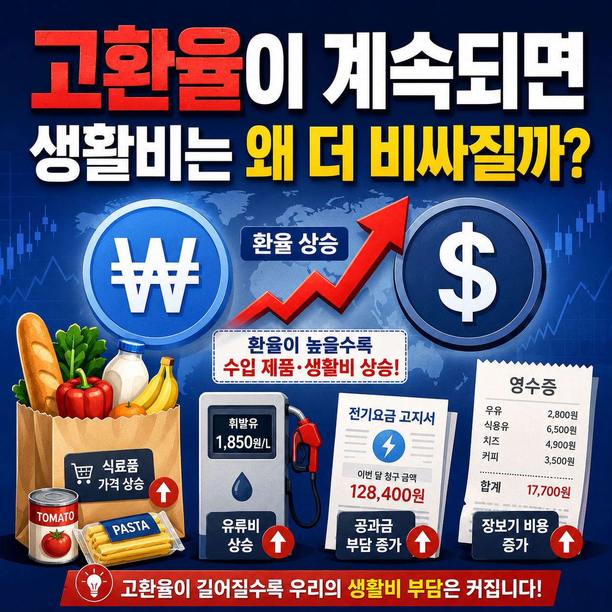 고환율이 계속되면 생활비가 비싸지는 이유 이미지