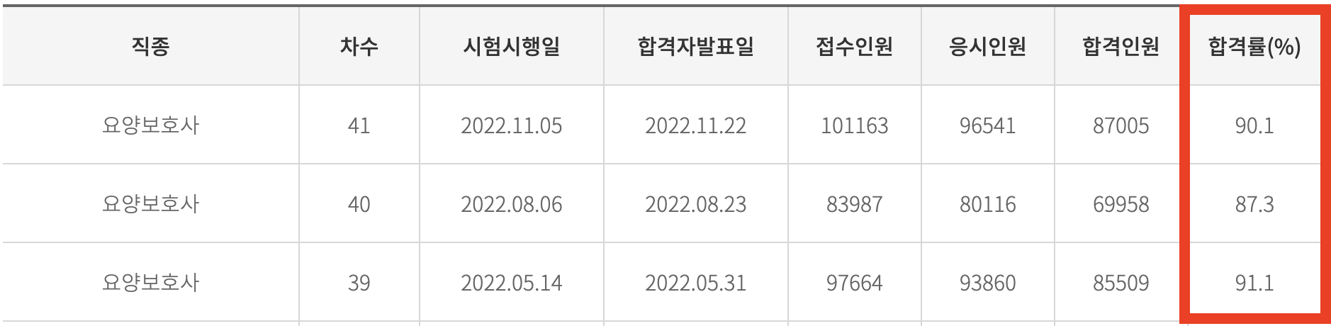 요양보호사 자격증 월급 취득방법 기출문제 시험일정 국비지원 보수교육 교육기관 (www.kuksiwon.or.kr)