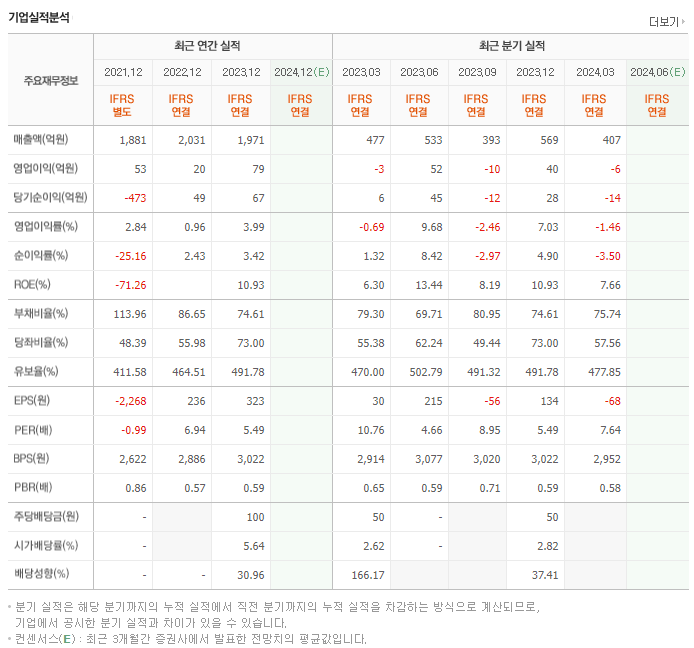 TBH글로벌_실적
