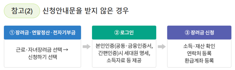 근로장려금 신청기간 (2025년) 및 신청자격확인, 신청방법