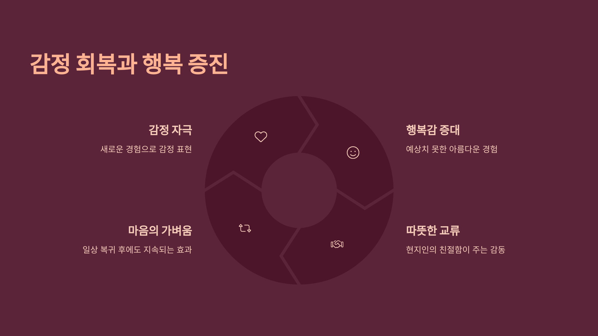 감정회복과 행복 증진