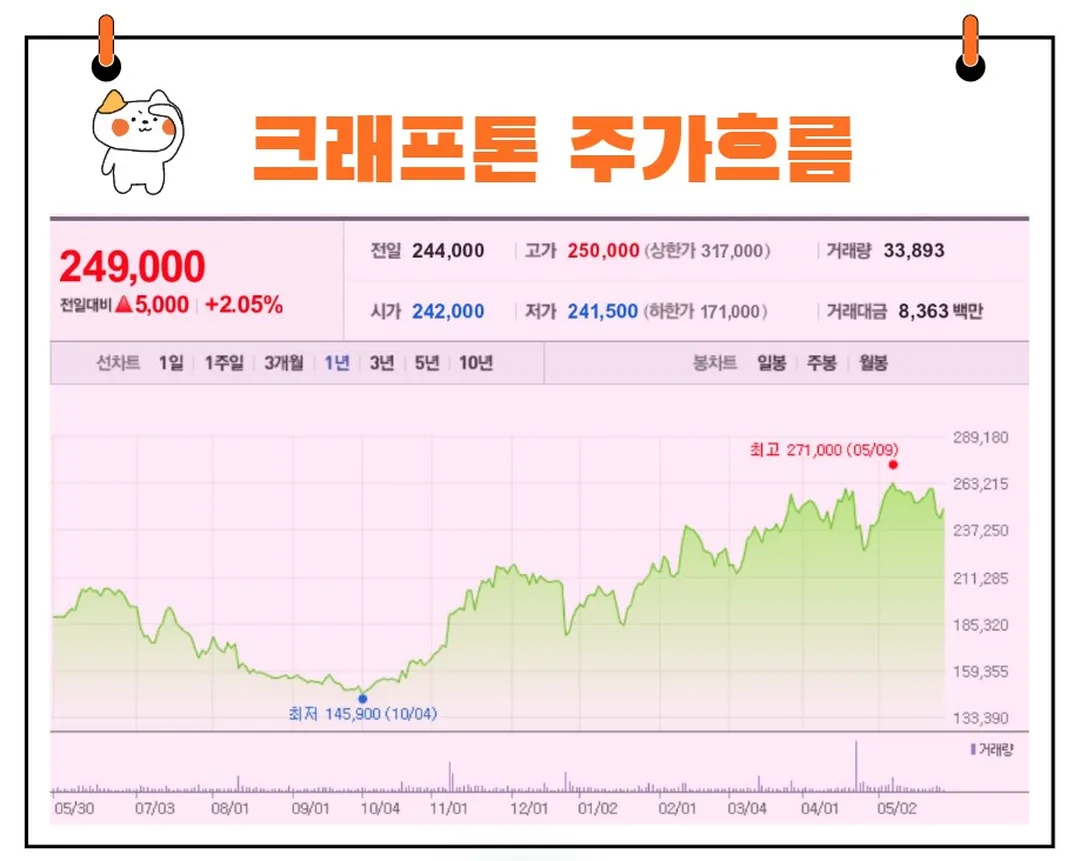 크래프톤 주가