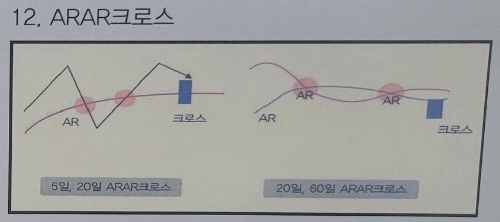 12. ARAR크로스 패턴 설명을 위한 도식화