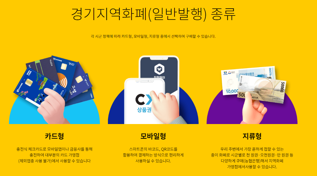 경기지역화폐