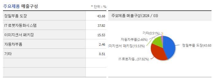아이윈플러스_주요제품