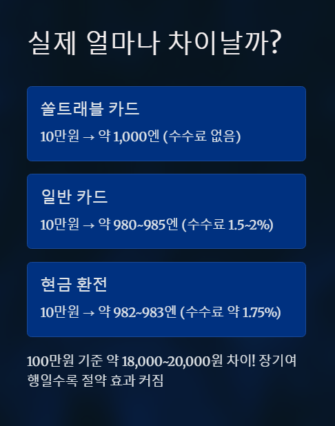 실제 얼마나 차이 날까?