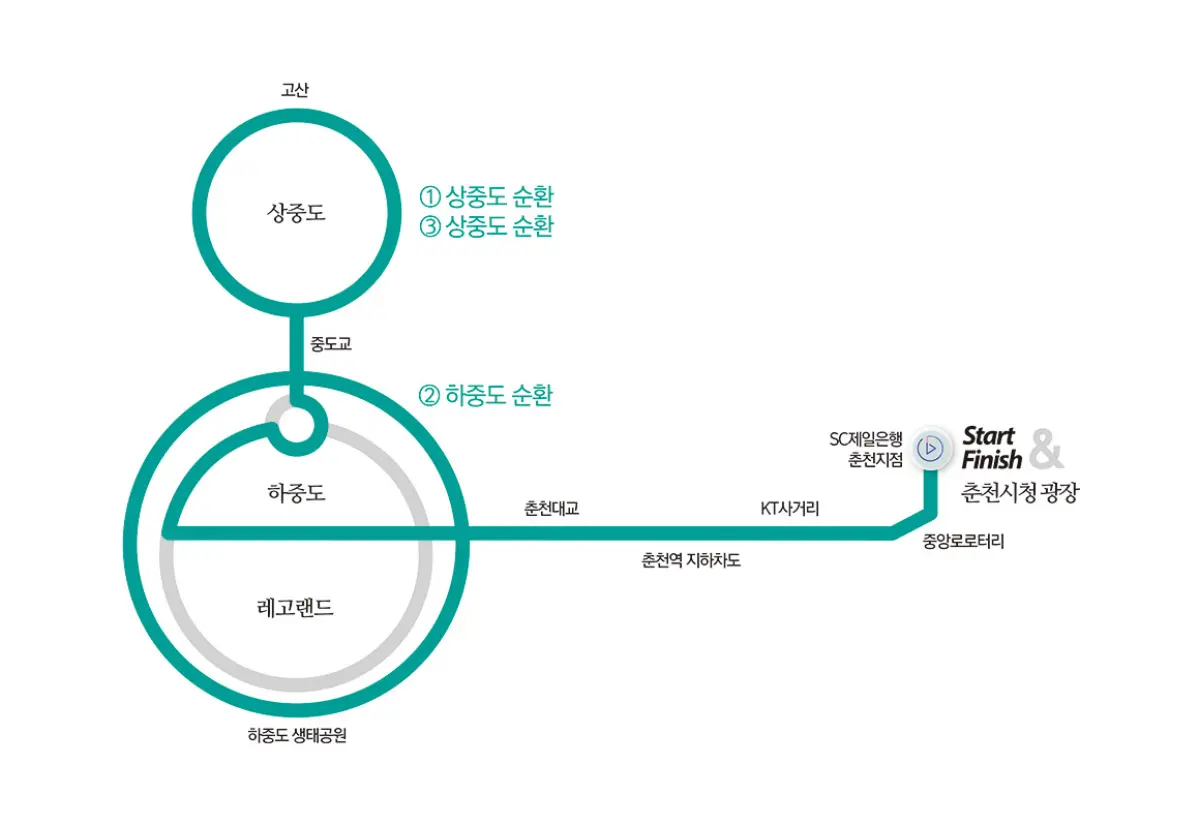 춘천봄내마라톤대회-코스