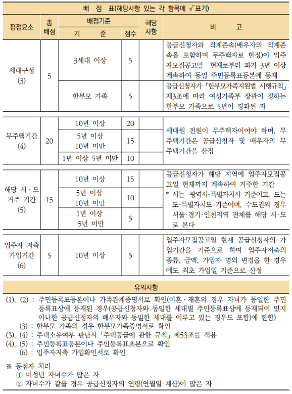 [2022 주택청약 FAQ 4탄] 3. 특별공급 및 우선공급