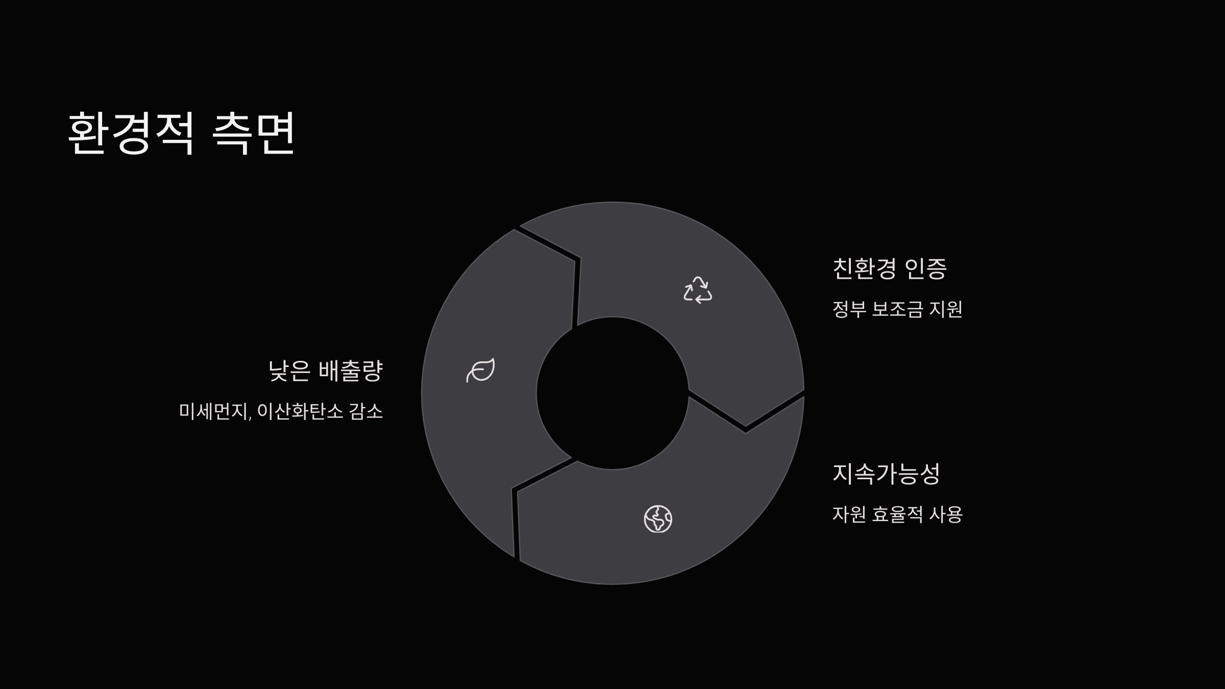 환경측면