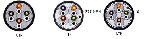 UTP, FTP, STP