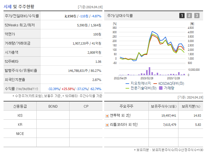 지엔원에너지_기업개요