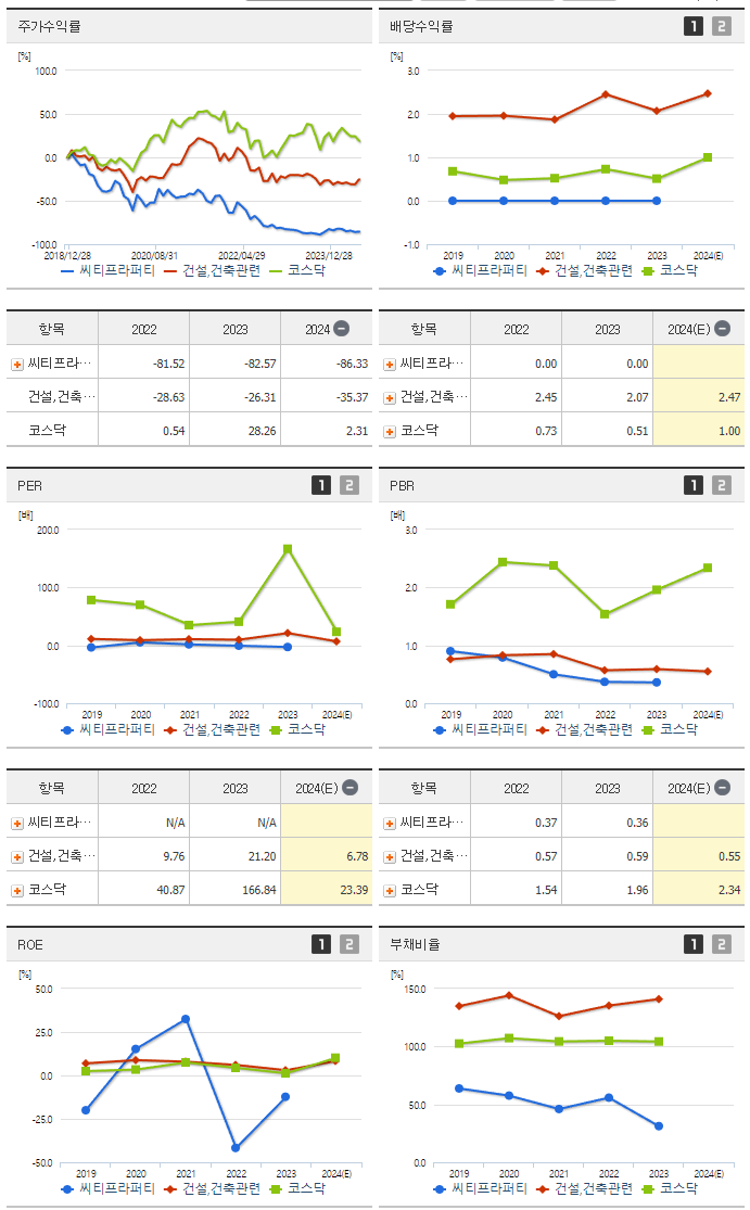 씨티프라퍼티_섹터분석