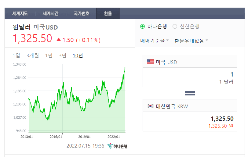 2022-07-05-원달러-환율