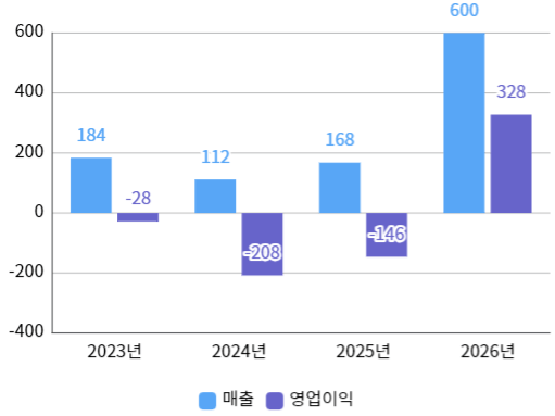 2024년3월공모주 눈여겨 볼만한 국내 청약 일정