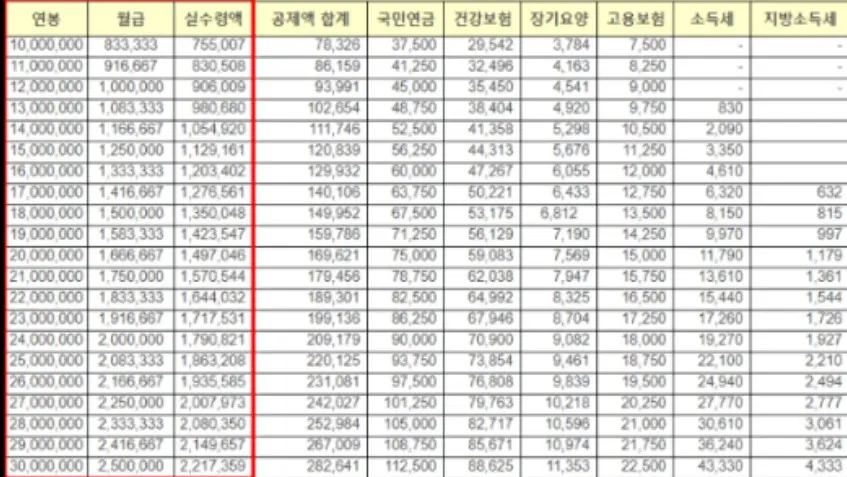 연봉1천~3천구간