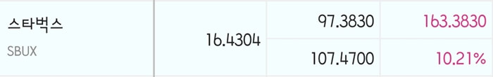 커피값-절약해서-모은-스타벅스-주식